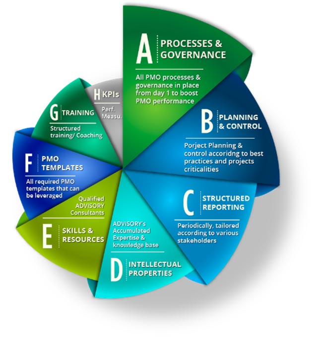 PMO As A SERVICE Ecotel Holdings